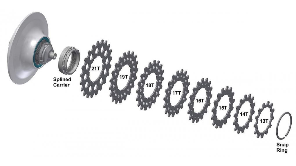 Pignon Rohloff cannelé 15 dents  (nouvelle fixation par circlip)